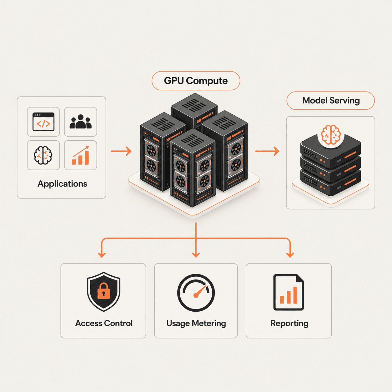 What Is an AI Token Factory? How a GPU Cluster Becomes a Managed AI Service